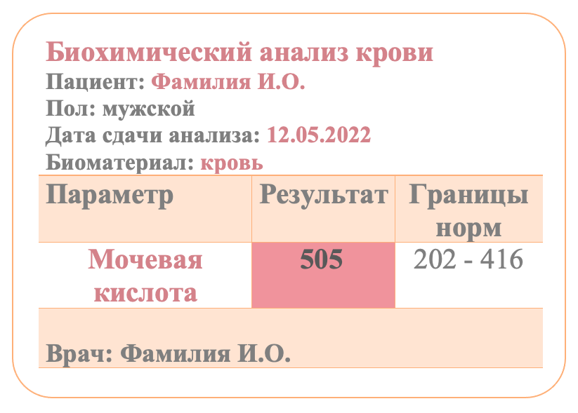 Мочевая кислота повышена какой врач