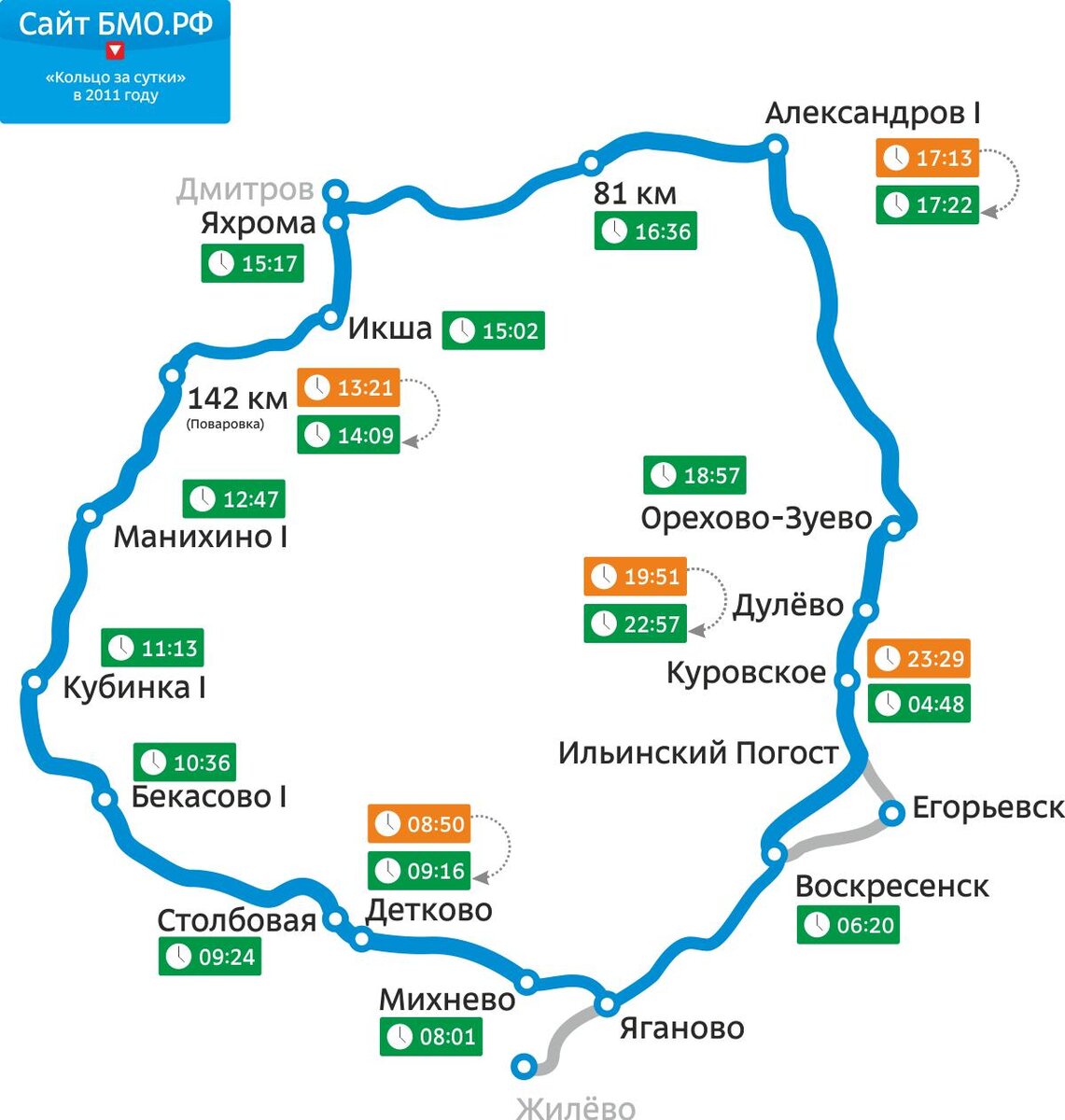 Схема малое кольцо московской железной дороги