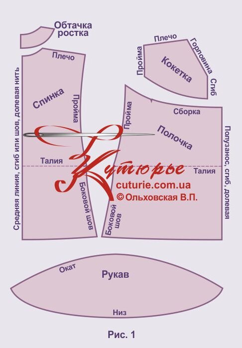 Рисунок комплекта лекал для пошива блузки