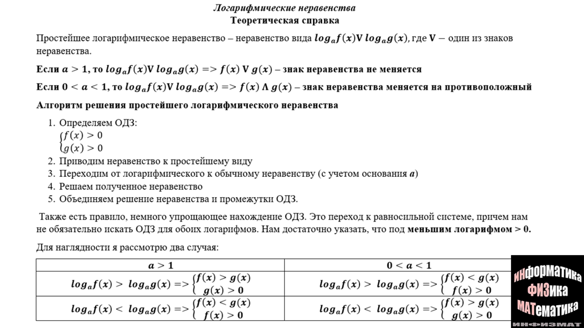 Логарифмические неравенства в №14 ЕГЭ математика профильный уровень. Метод  декомпозиции (рационализации). Рассмотрим на примерах. | In ФИЗМАТ | Дзен