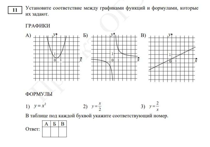 Задание 11 ОГЭ по математике