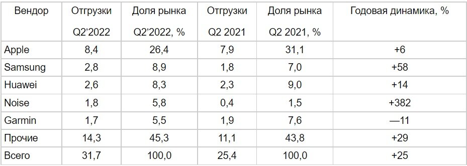 Источник: Canalys