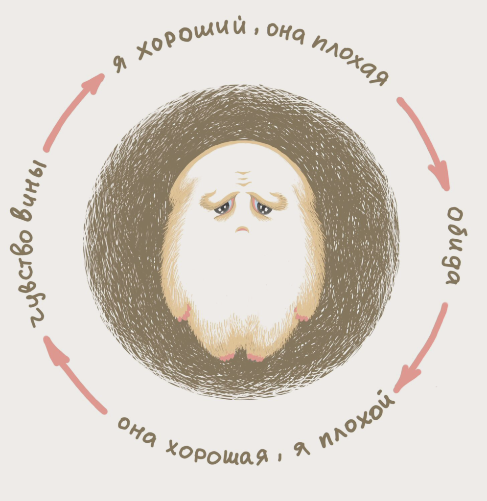 Картинка из интернета. Грустно.