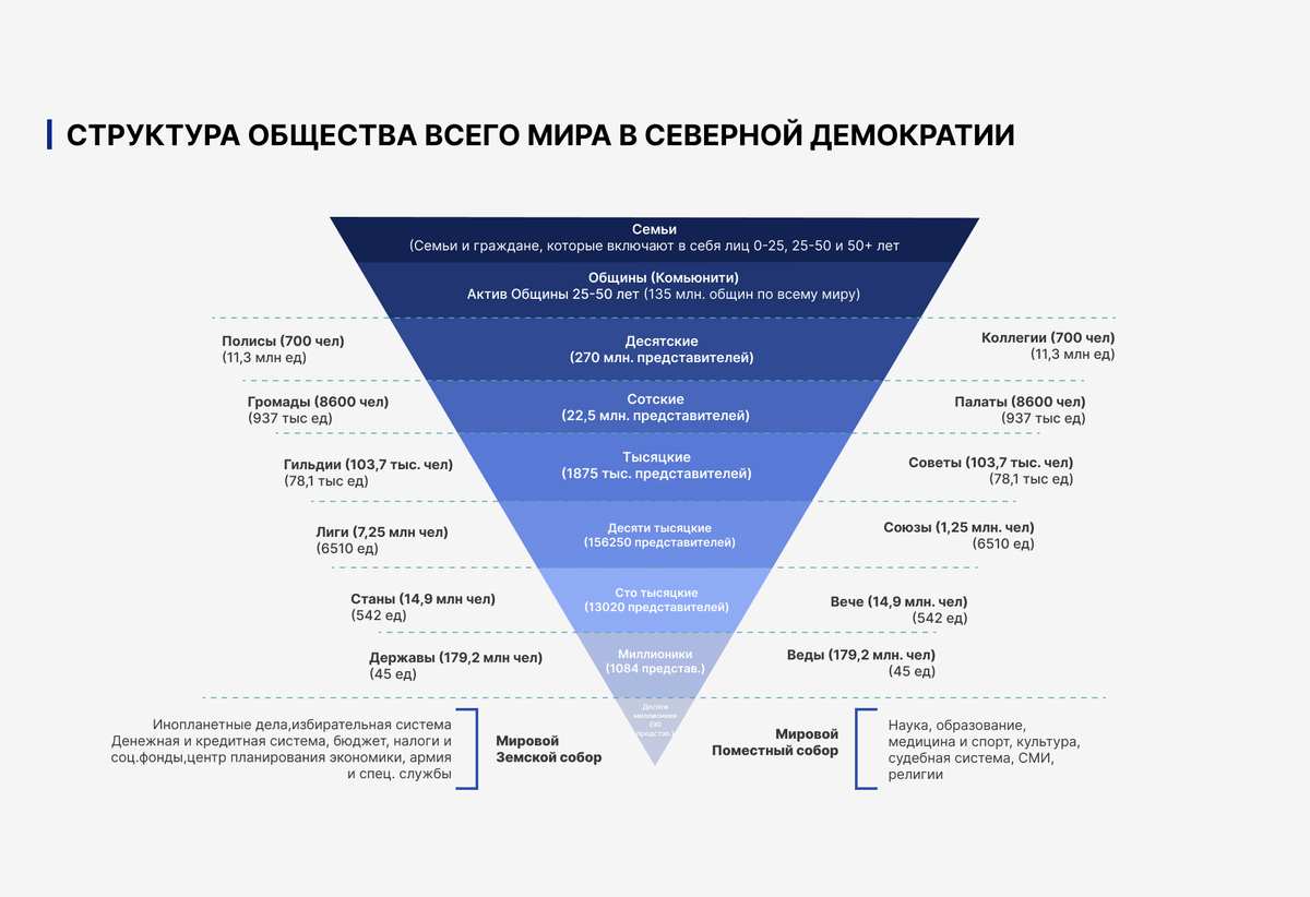 Кризисы системы управления