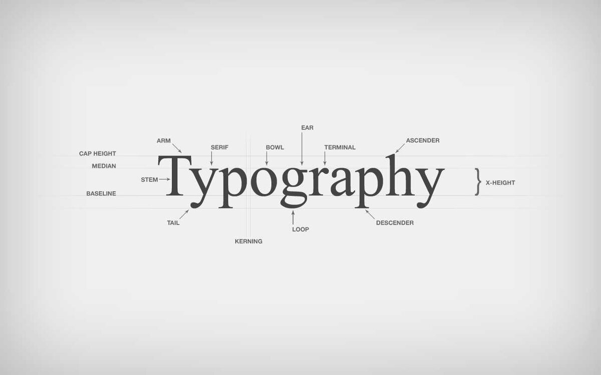 Типографика в презентации