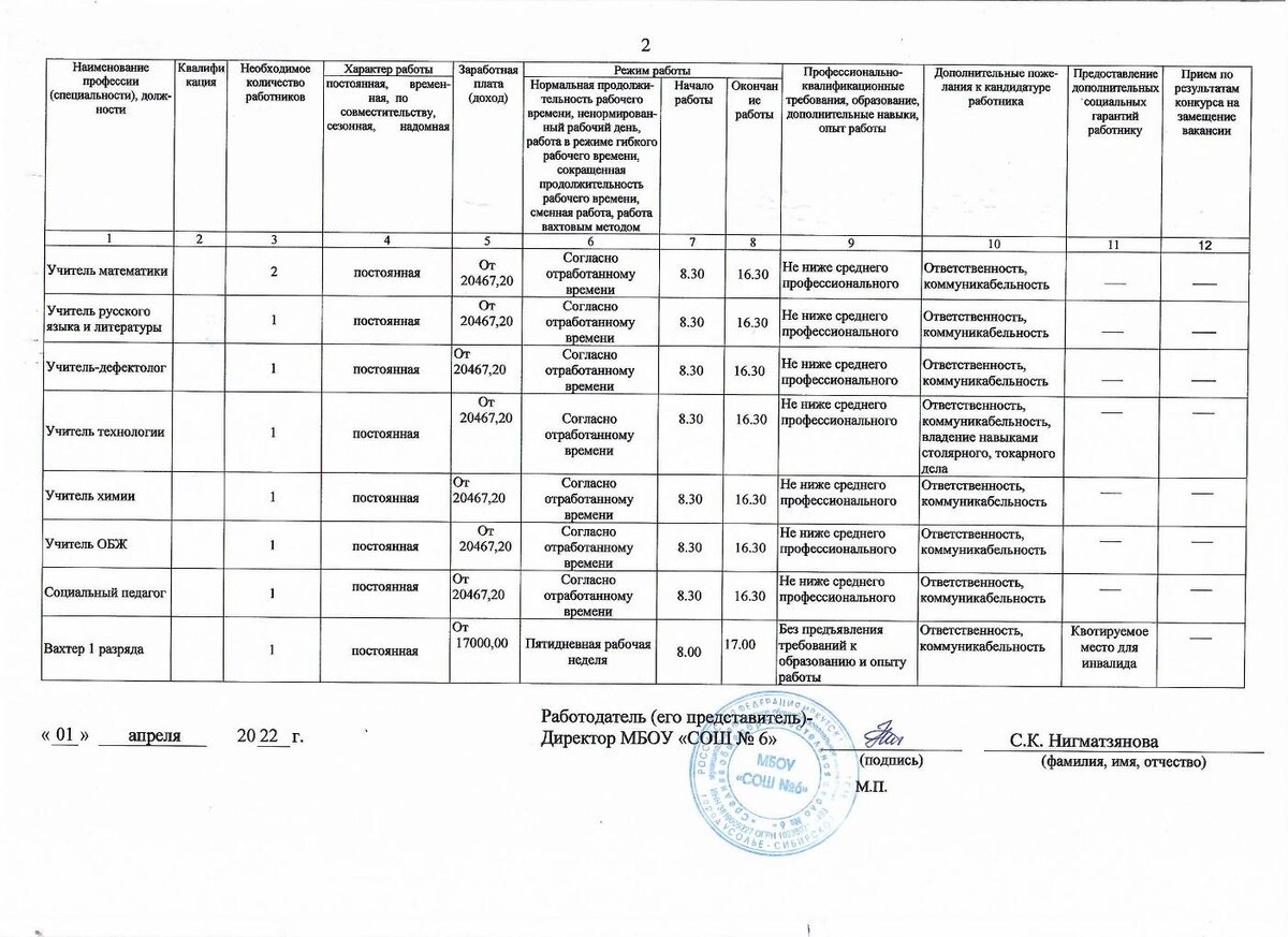 количество вакантных мест. вакантные места для приема перевода школа. количество вакантных мест для приема обучающихся. вакантные места в школах спб. вакантные места мгу.