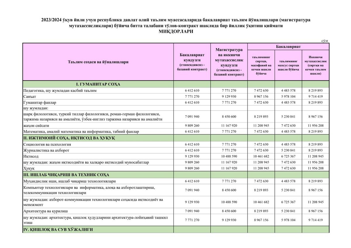 Контракт НАРХЛАРИ 2022-2023. Супер контракт НАРХЛАРИ. Сумма контракта в вузах Узбекистана. Контракт НАРХЛАРИ 2021 2022.