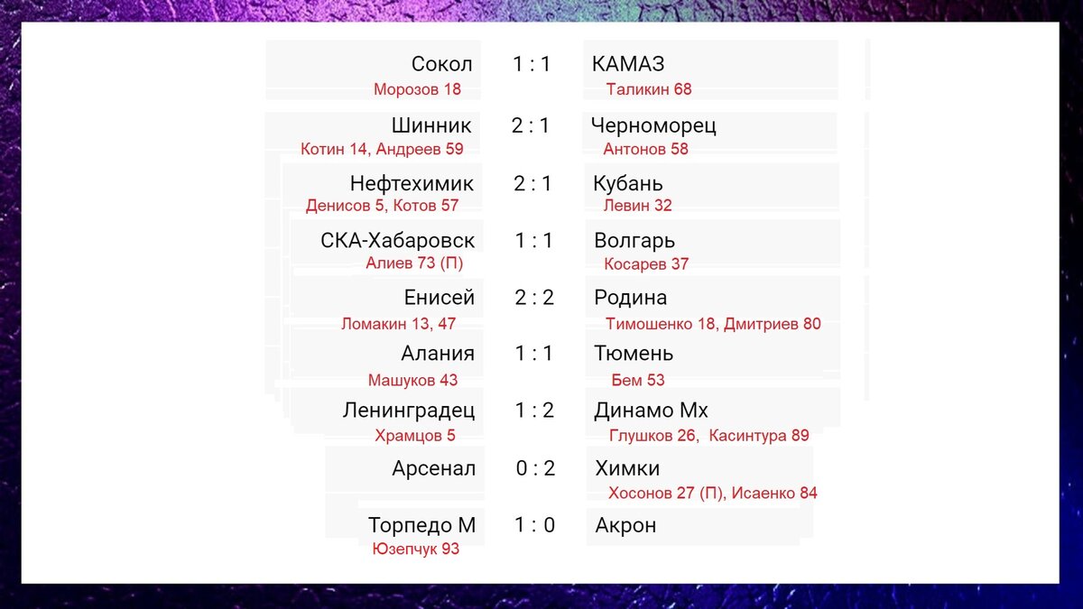 Футбол россии 1 лига расписание результаты таблица