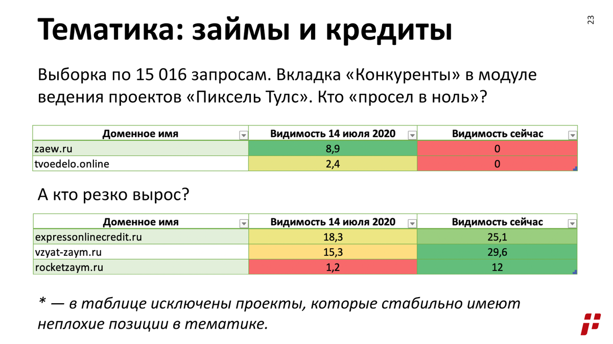 По поводу накрутки поведенческих факторов по результатам звоните: +7(901)517-34-54 Максим