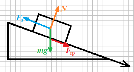 Силы, действующие на движущееся равномерно тело