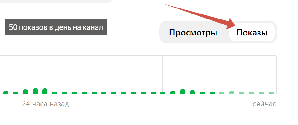 Закладка Показы из статистики канала