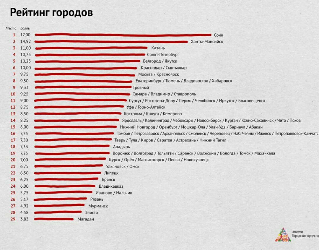 Еще одна табличка