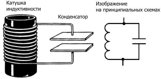 Рисунок 1