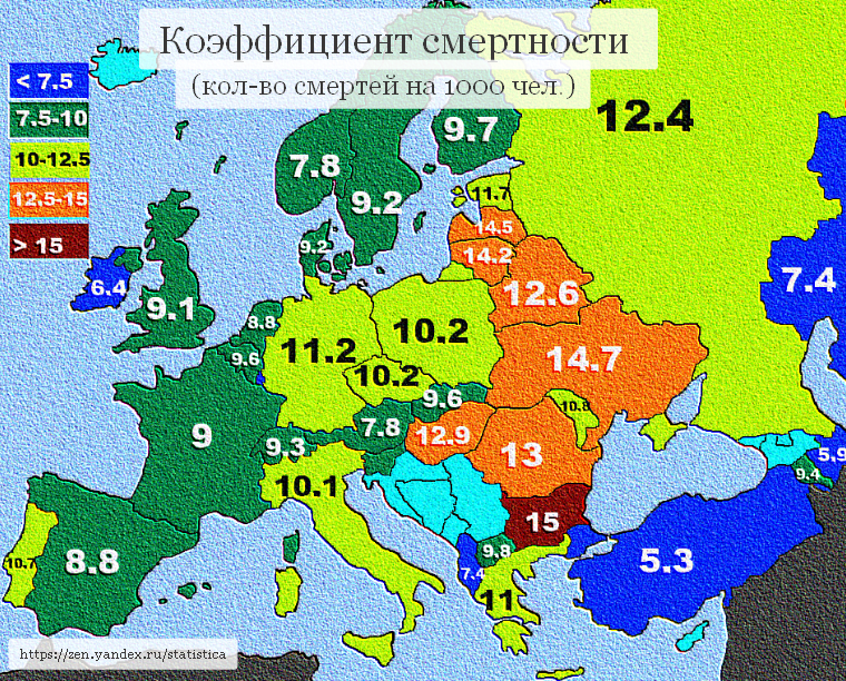 коэффициент смертности в Европе по данным Росстата - 2017 год.