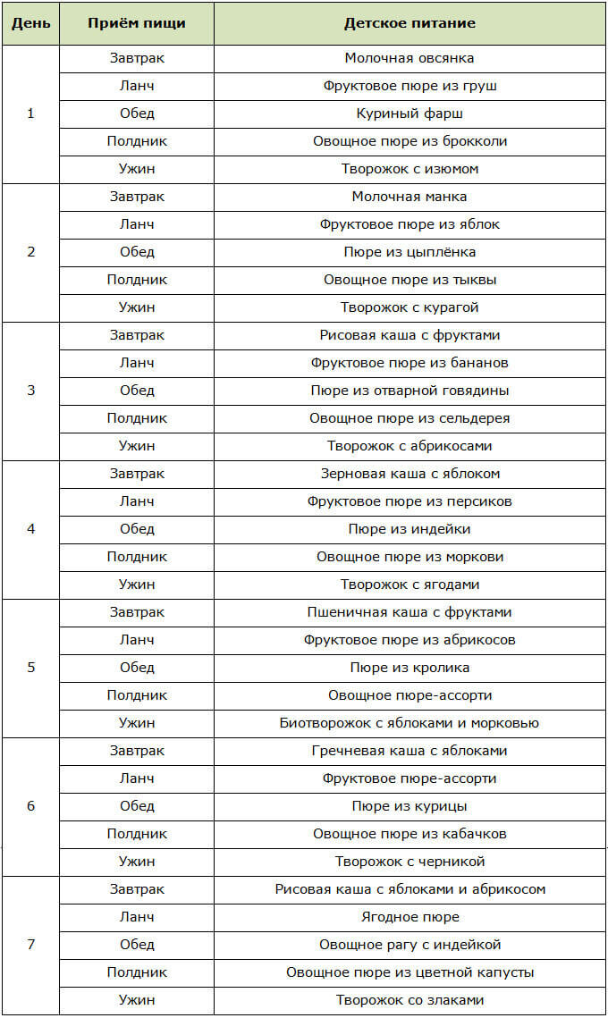 Диета ребенку меню. Диета на детском питании меню на каждый день. Диета на детском питании для похудения. Меню на неделю диета ребенку. Диета для похудения на детском пюре.