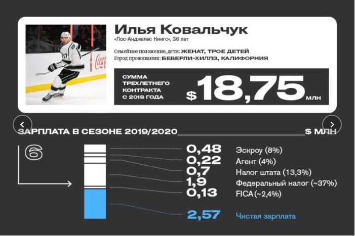 Фото взято из сети .