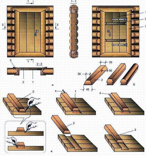 Дверь в баню своими руками. Пошаговые мастер классы. (+350 фото)