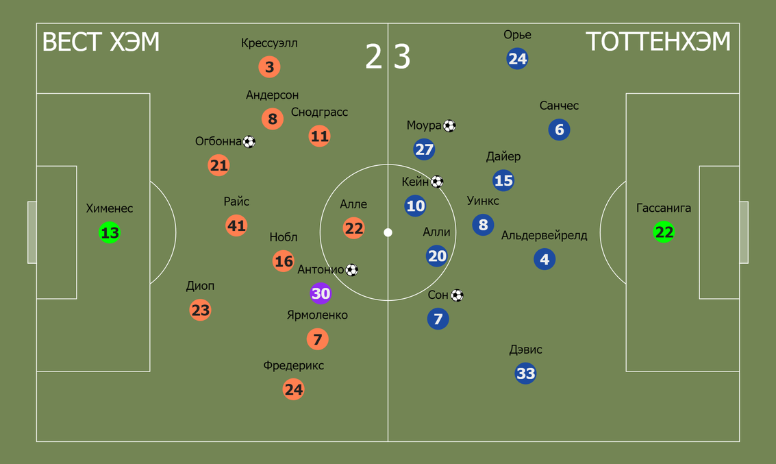 Схема игры тоттенхэма - 97 фото