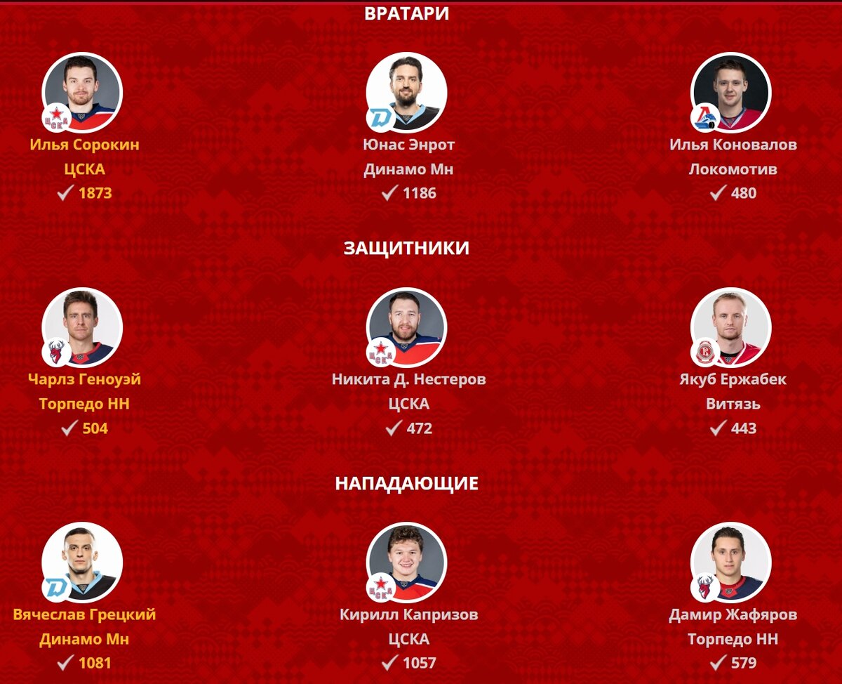 Количество голосов за участников