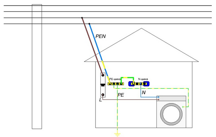 Схема заземления tn c s в частном доме