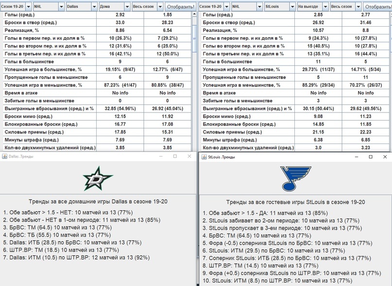 Тренды и цифры по матчу
