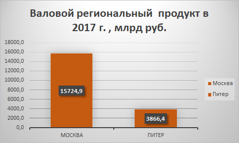 По данным справочника "Регионы России. Социально-экономические показатели 2019" https://www.gks.ru/folder/210/document/13204