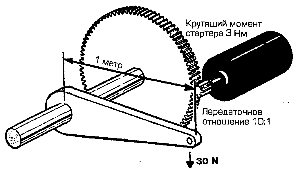 Передача крутящего момента на колеса автомобиля. Гипоидный мост зил 130. Механизм сцепления. Механизм крутящего момента. Принцип работы дифференциала.