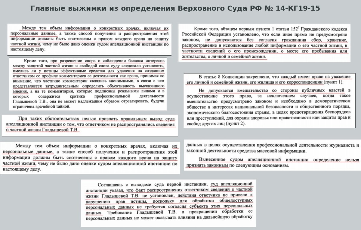 Определение ВС РФ, главное 