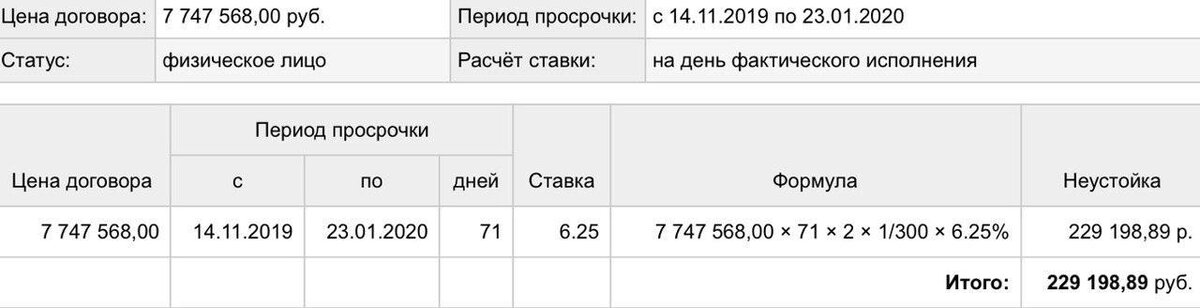                                                               Калькулятор неустойки ДДУ