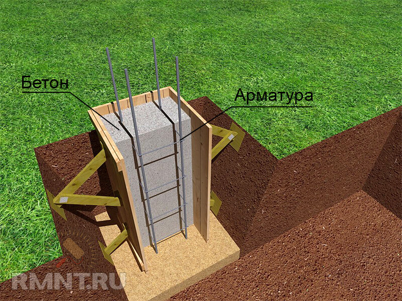 Как рассчитать арматуру на столбчатый фундамент?