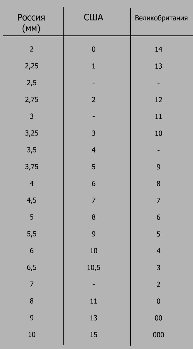Таблица соответствия крючков США и Великобритания