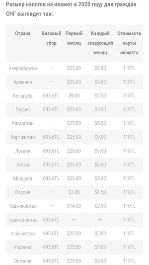 Стоимость визового сбора и сумма налога на резиденцию в Турции