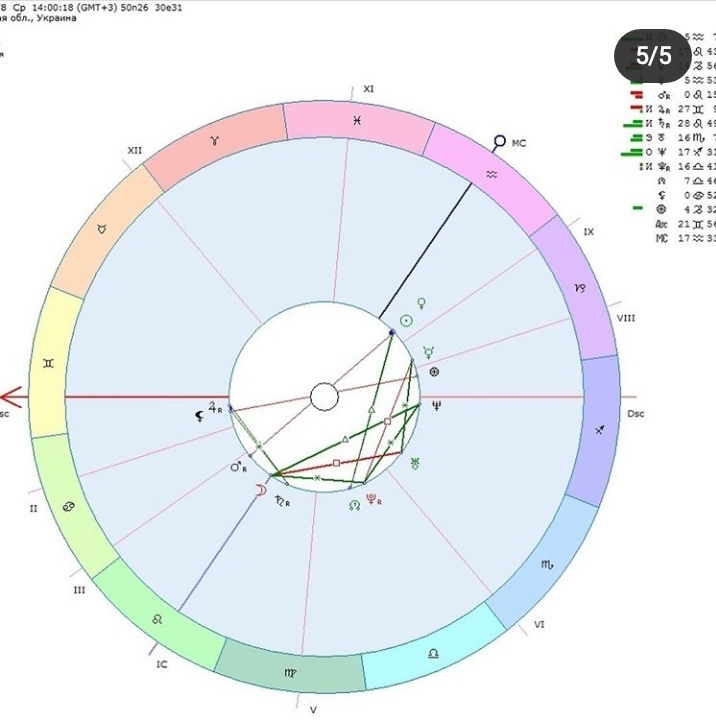 натальная карта Владимира Зеленского