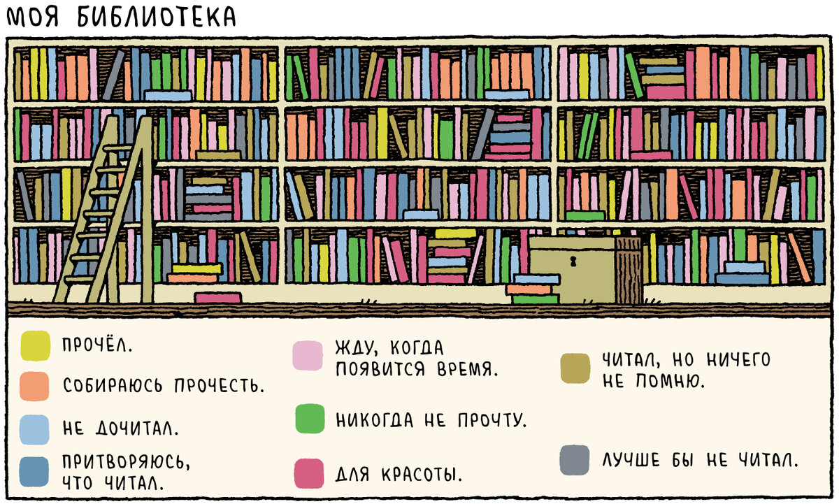 Домашняя библиотека - это роскошь для тех, кто живет на одном месте.