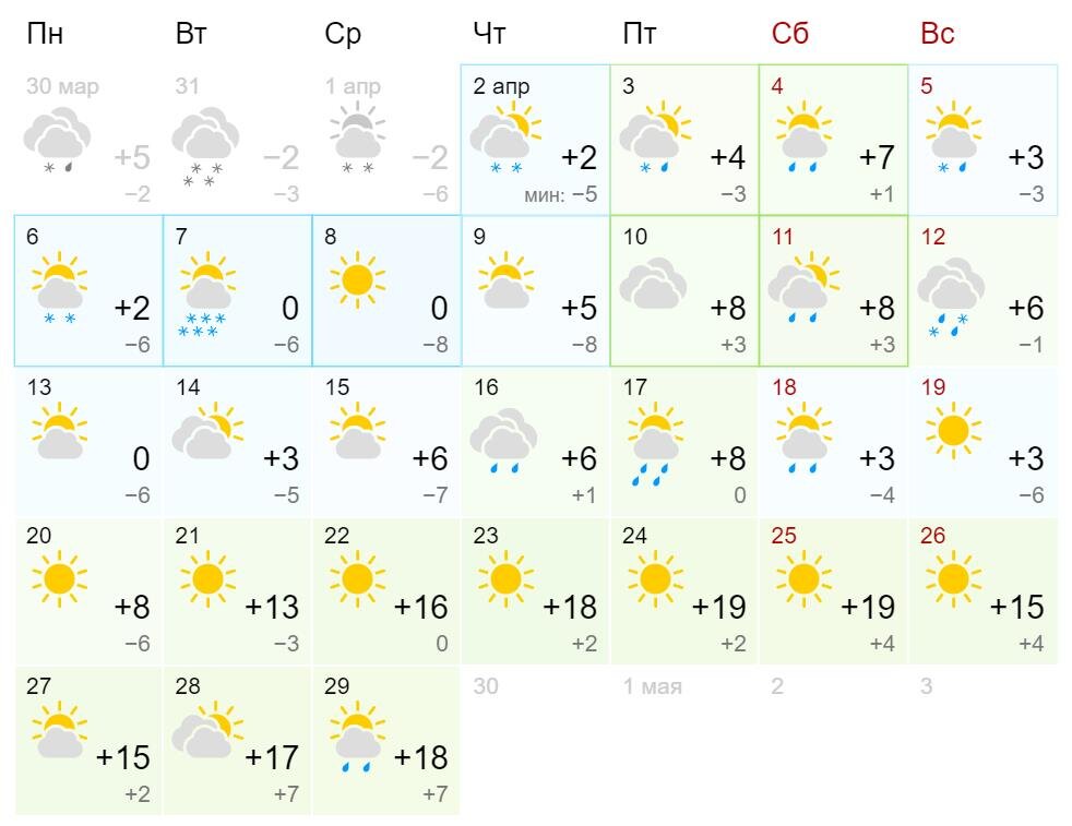 Прогноз йошкар. Погода в Йошкар-Оле. Погода на апрель. Погода в Ишиме. Йошкар-Ола погода сегодня.