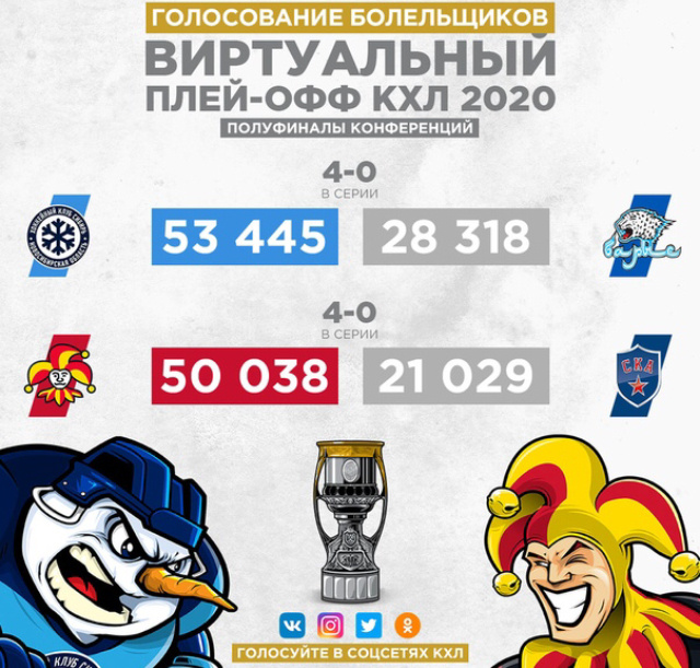 «Сибирь» и «Йокерит» в финалах конференций 