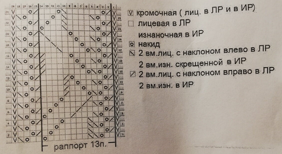 Где то в 20 ряду сбилась в  узоре, так и не нашла ошибку, пришлось полностью распустить, очень красивый узор.