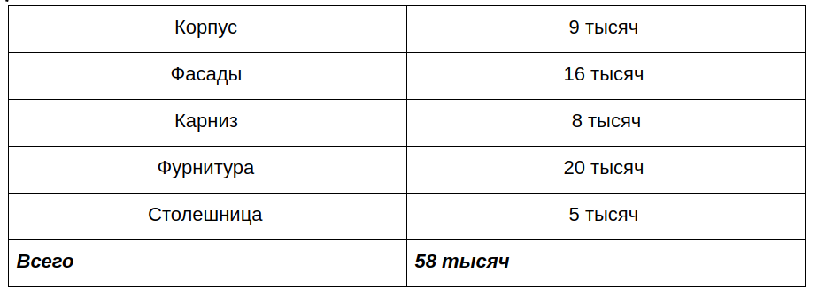 Смета кухонного гарнитура, которой мастер поделился