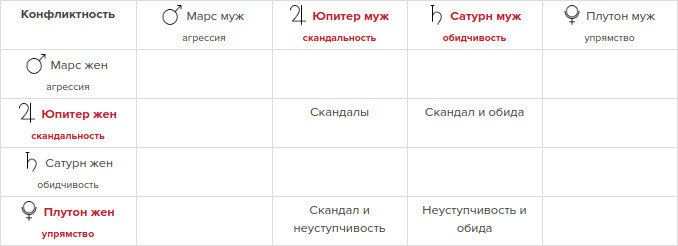 Конфликтность Ксении с Константином Богомоловым