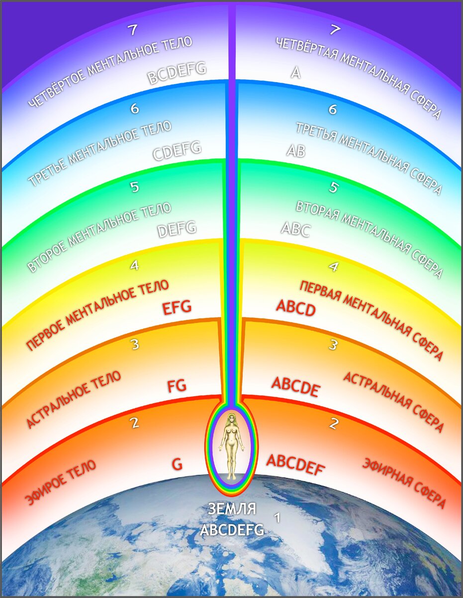 уровни сфер земли. строение атмосферы тропосфера стратосфера. атмосфера земли слои тропосфера. слои атмосферы земли по порядку с ионосферой. строение сфер земли.
