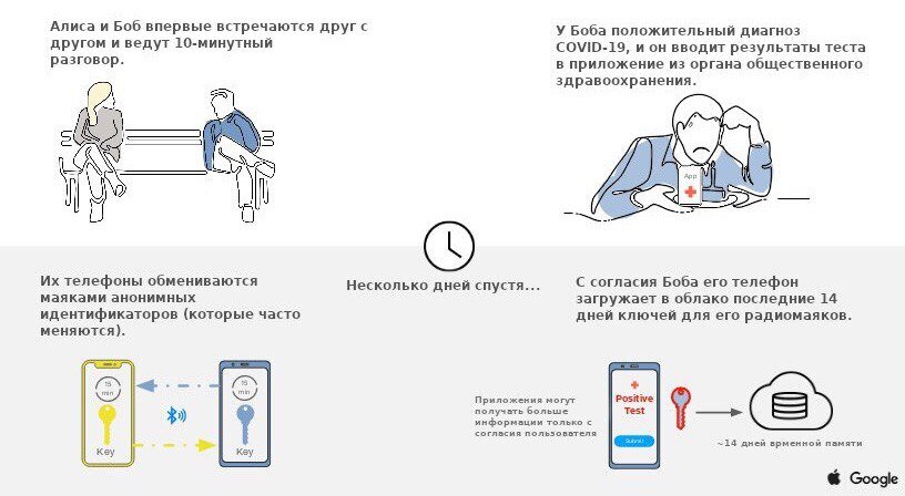 Технологии, борьба за мир