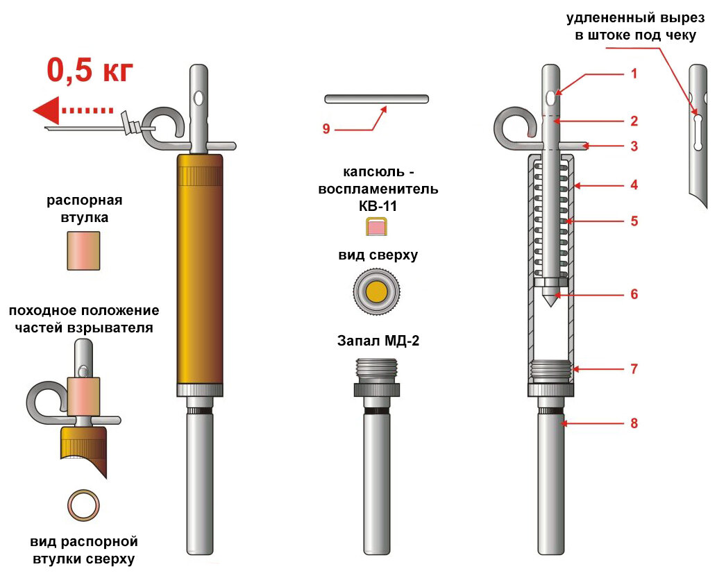 Что такое мув. Мув 4 взрыватель устройство. Запал МД-5м устройство. Минный универсальный взрыватель мув-1. Мув-4 взрыватель ТТХ.