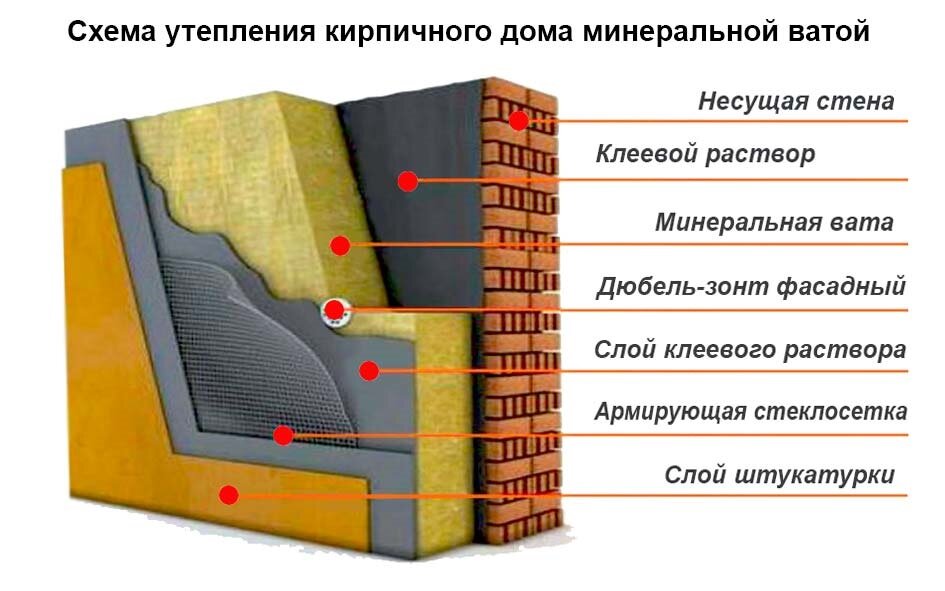 Утеплитель для внешних стен дома фото 22