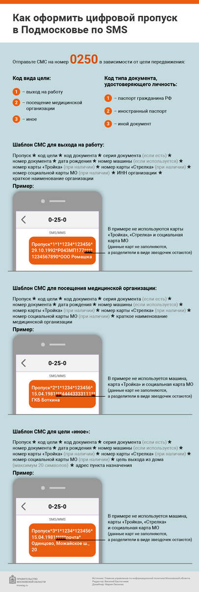 Оформление цифрового пропуска c портала mosreg.ru