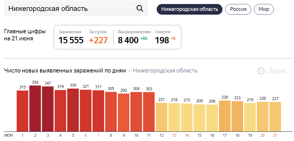 По данным статистики мы занимаем почетное 4 место в стране