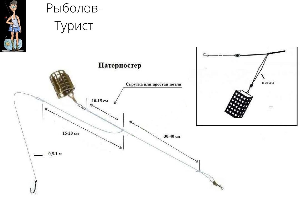 Петля орлы фидерный монтаж схема