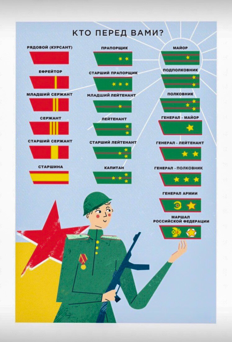 Погоны звания в армии России