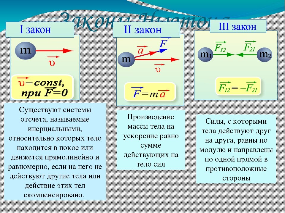 Презентация по физике 