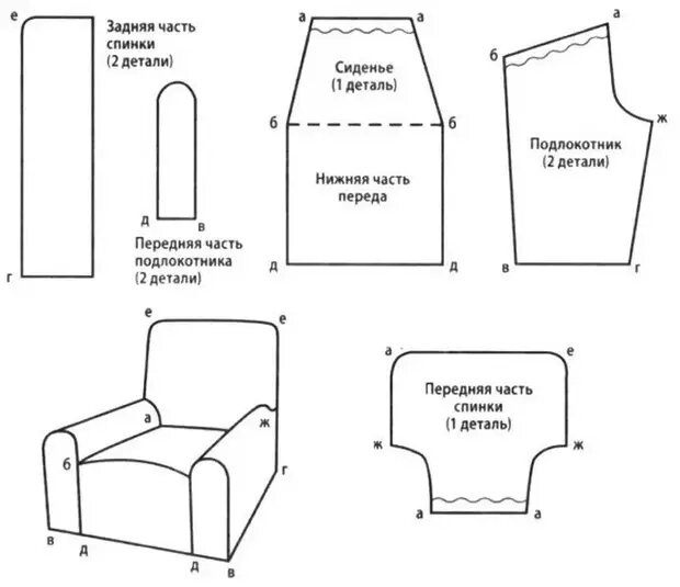 ВЫКРОЙКА И РУКОВОДСТВО ПО ПОШИВУ ЧЕХЛОВ НА КРЕСЛА СОБСТВЕННОРУЧНО