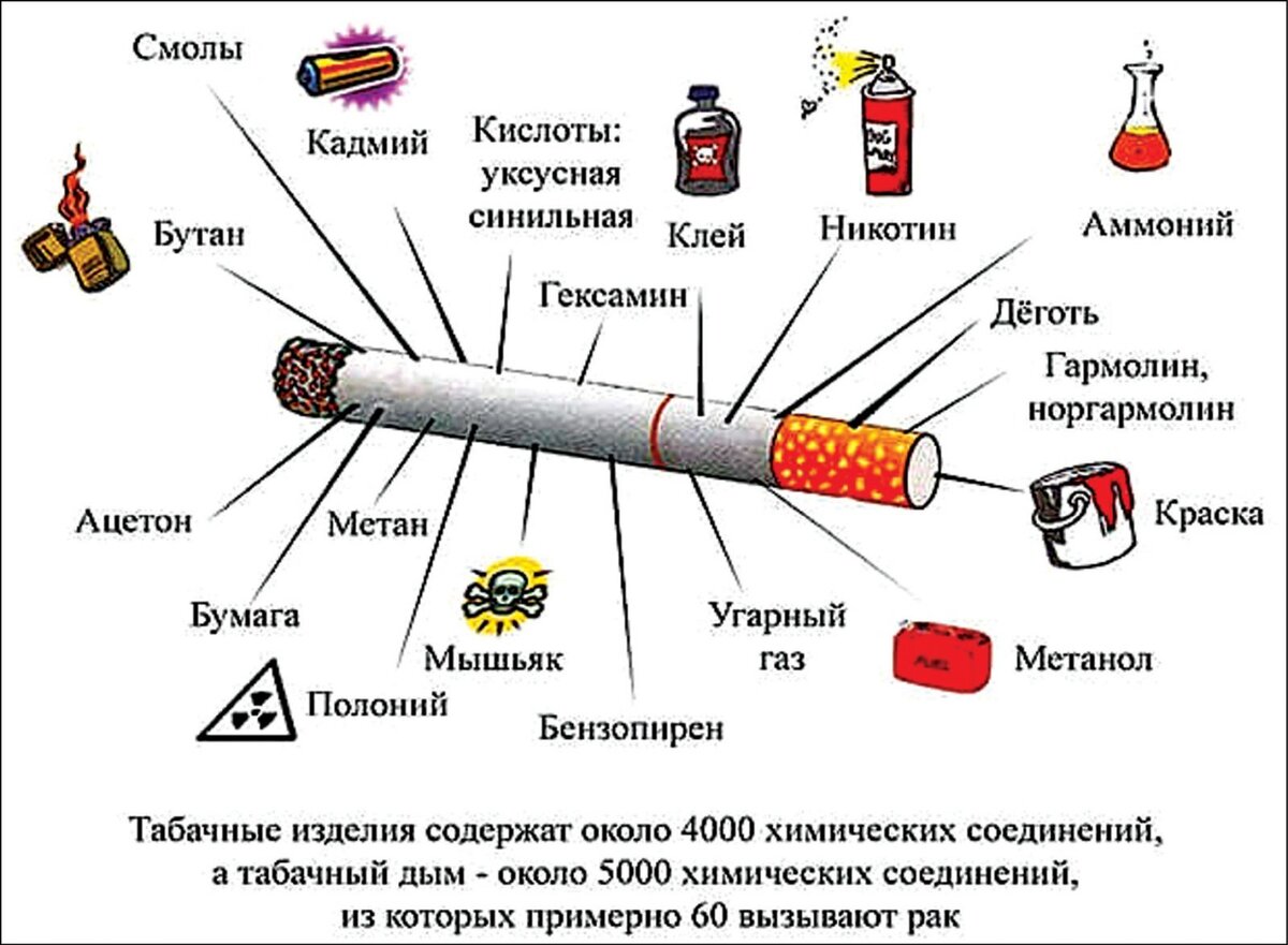 Даже такие картинки вот совсем не отворачивают от сигареты